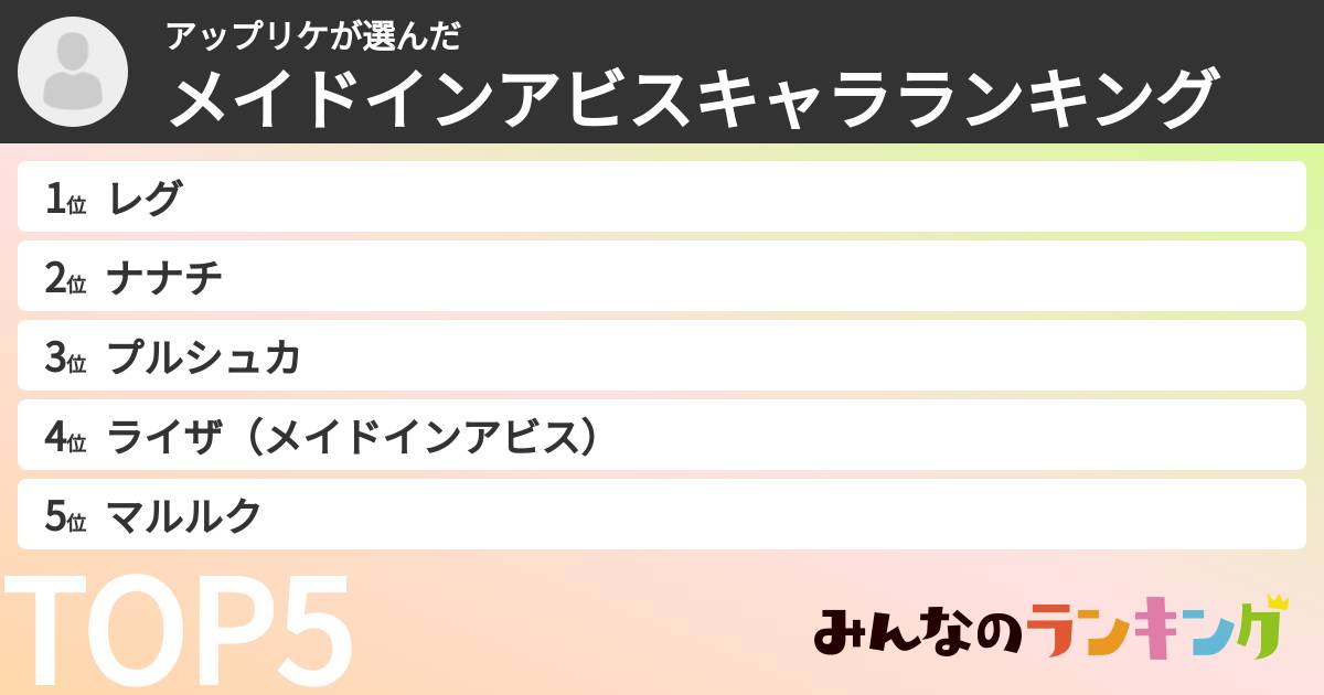 アップリケさんの「メイドインアビスキャラランキング」