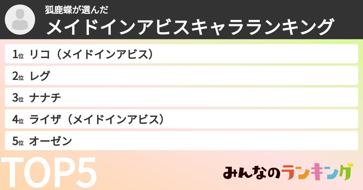 狐鹿蝶さんの「メイドインアビスキャラランキング」