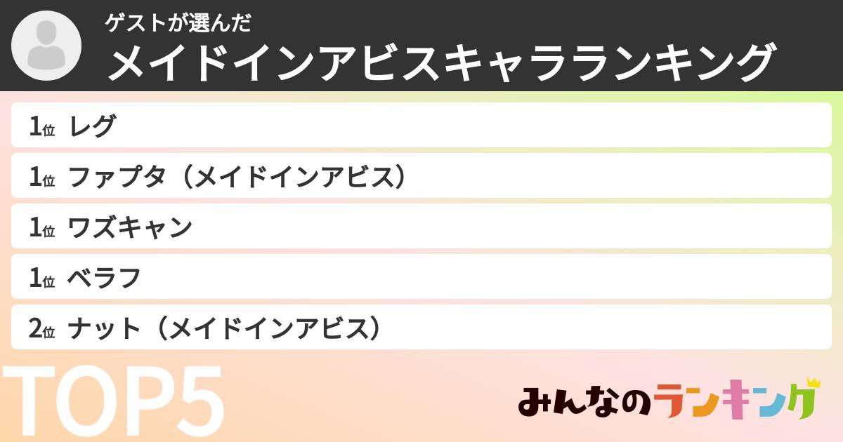 ゲストさんの「メイドインアビスキャラランキング」
