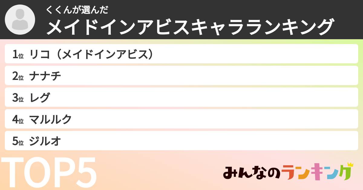 くくんさんの「メイドインアビスキャラランキング」