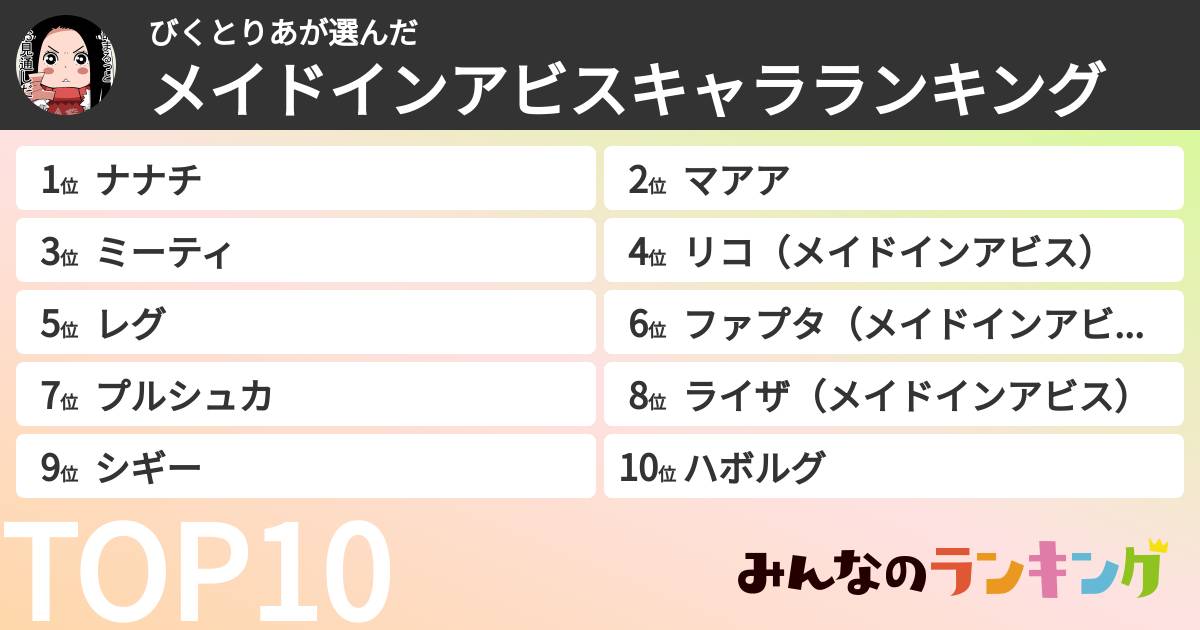 びくとりあさんの「メイドインアビスキャラランキング」