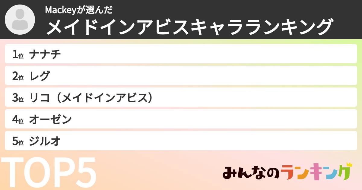 Mackeyさんの「メイドインアビスキャラランキング」