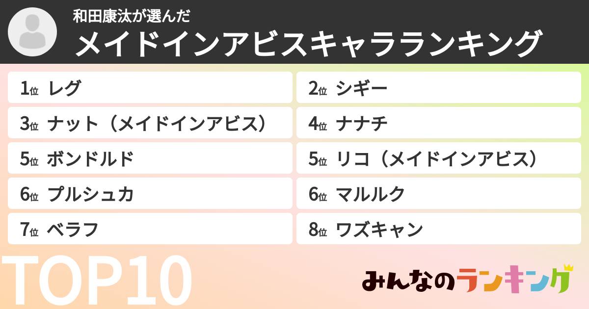 和田康汰さんの「メイドインアビスキャラランキング」