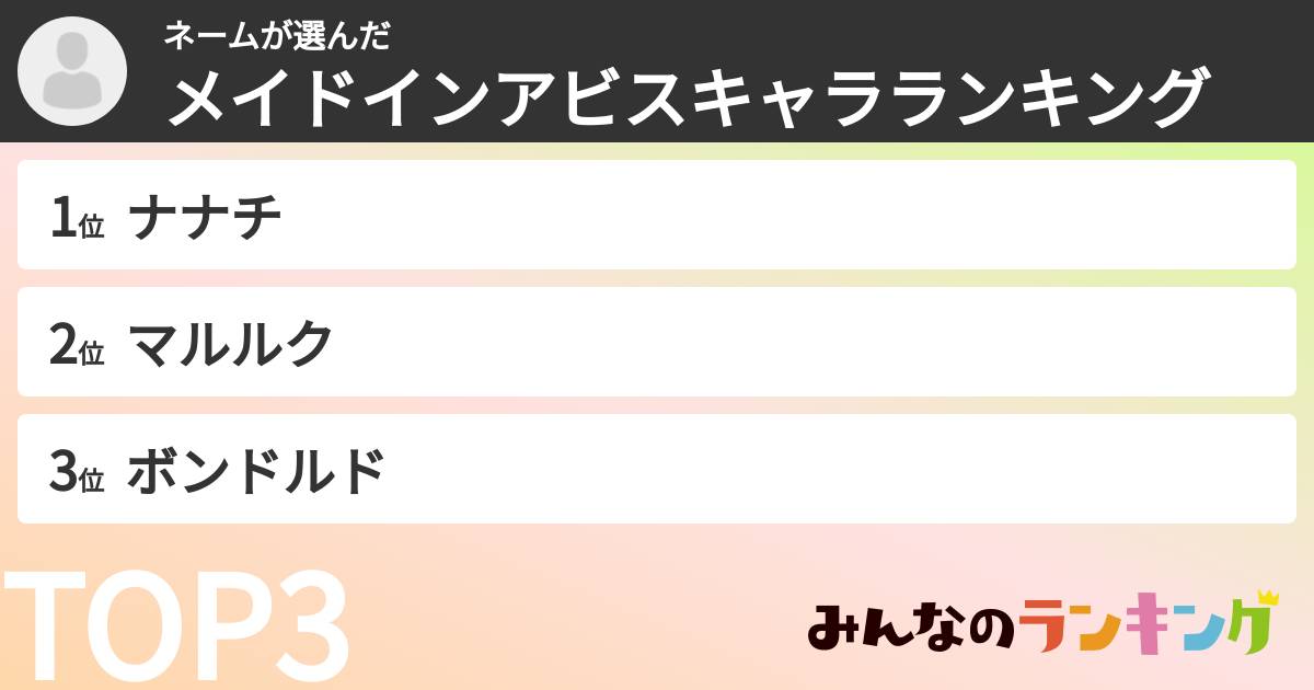 ネームさんの「メイドインアビスキャラランキング」