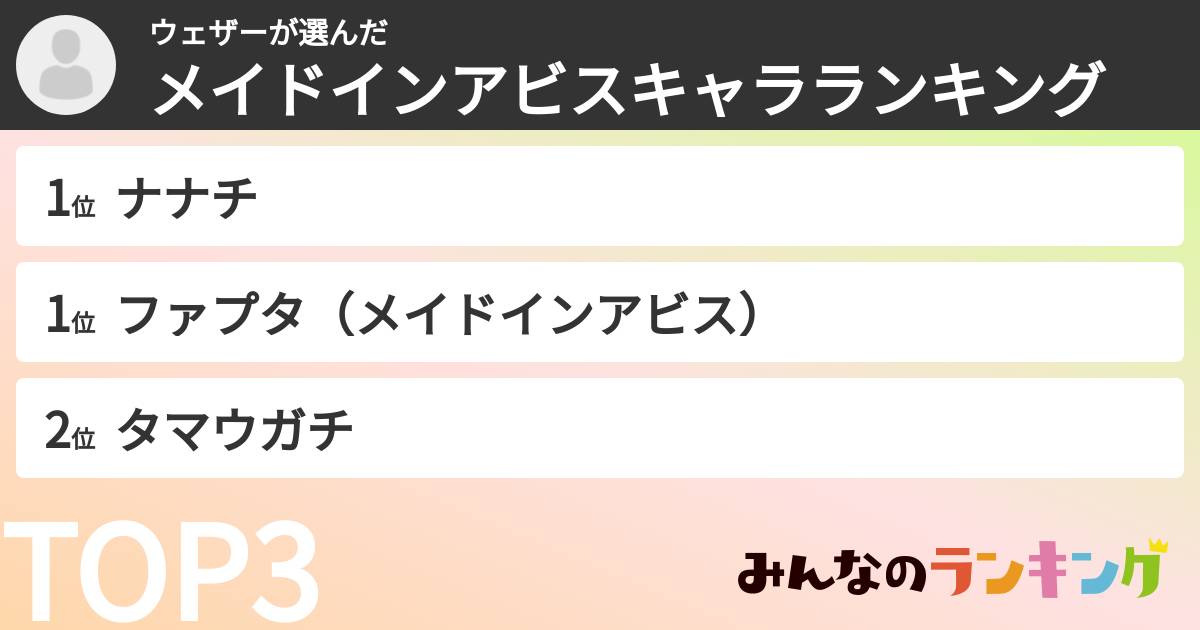 ウェザーさんの「メイドインアビスキャラランキング」