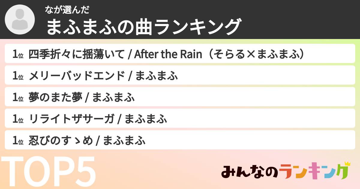 なさんの「まふまふの曲ランキング」