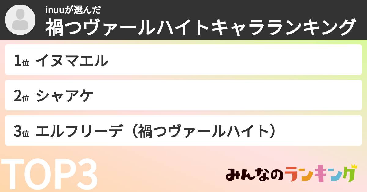 inuuさんの「禍つヴァールハイトキャラランキング」