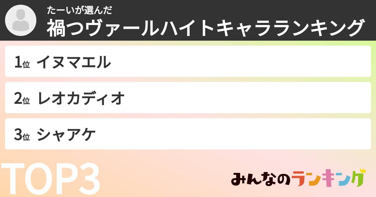 たーいさんの「禍つヴァールハイトキャラランキング」