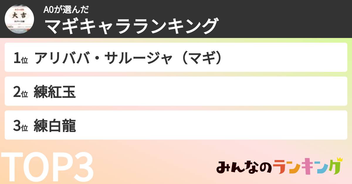 A0さんの「マギキャラランキング」