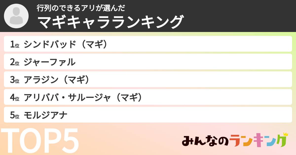 行列のできるアリさんの「マギキャラランキング」