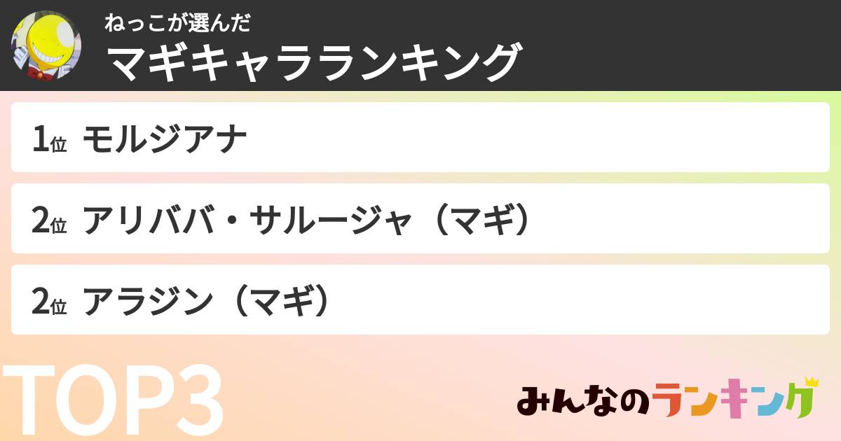 ねっこさんの「マギキャラランキング」