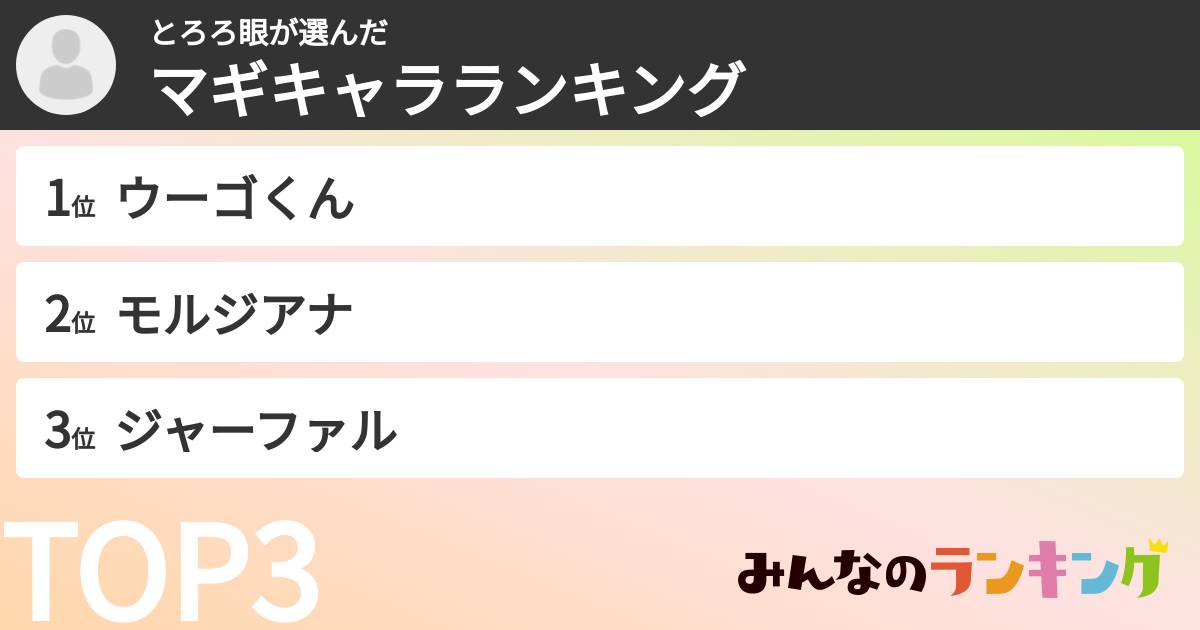 とろろ眼さんの「マギキャラランキング」