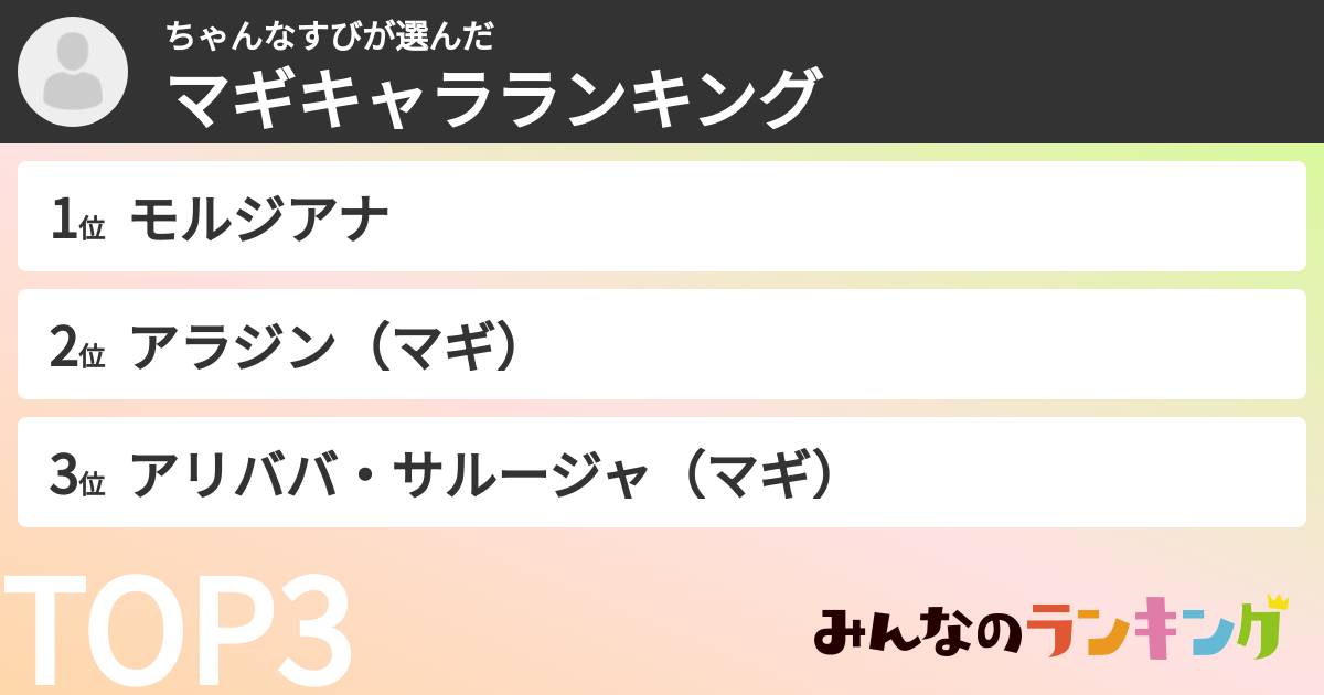 ちゃんなすびさんの「マギキャラランキング」