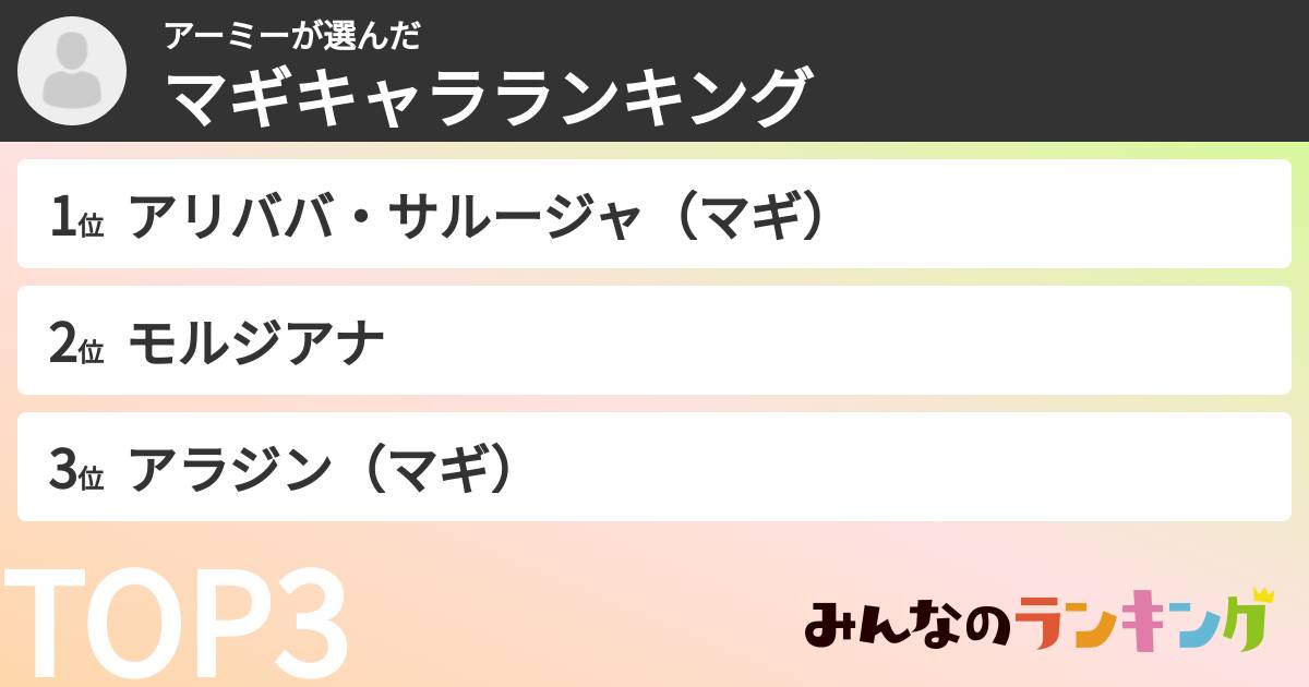 アーミーさんの「マギキャラランキング」