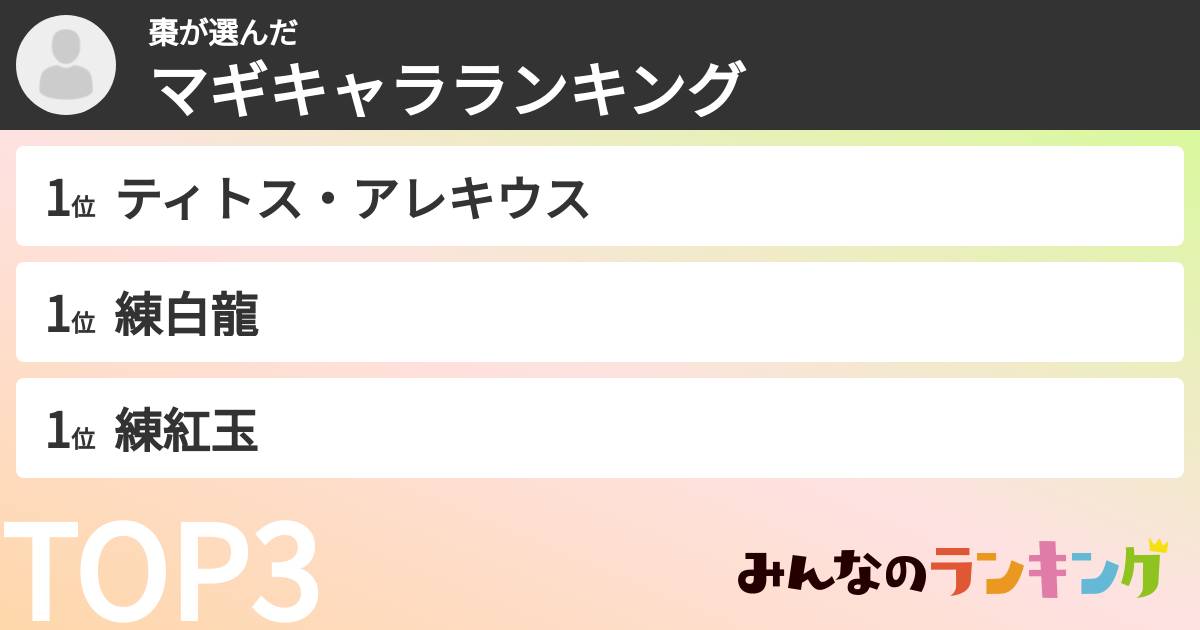 棗さんの「マギキャラランキング」