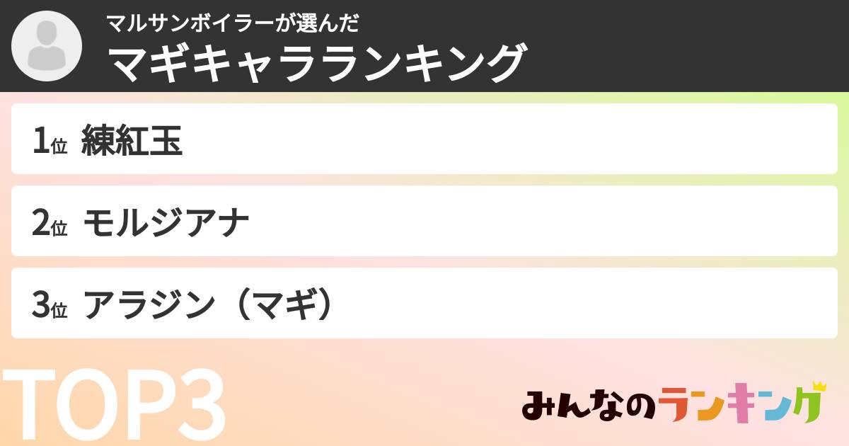 マルサンボイラーさんの「マギキャラランキング」