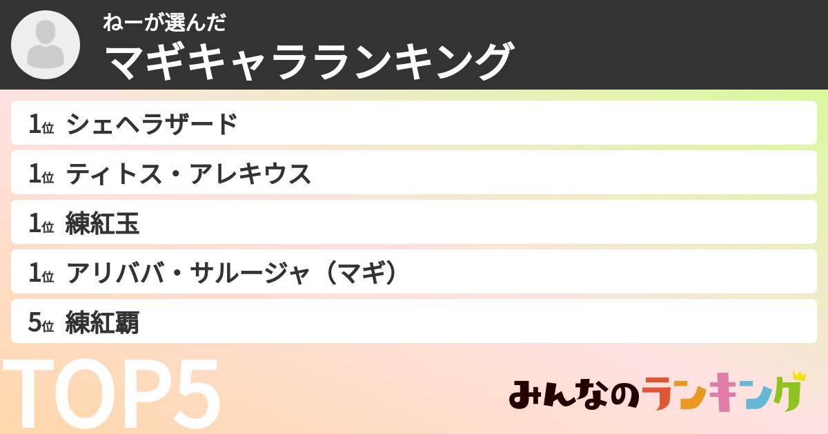 ねーさんの「マギキャラランキング」