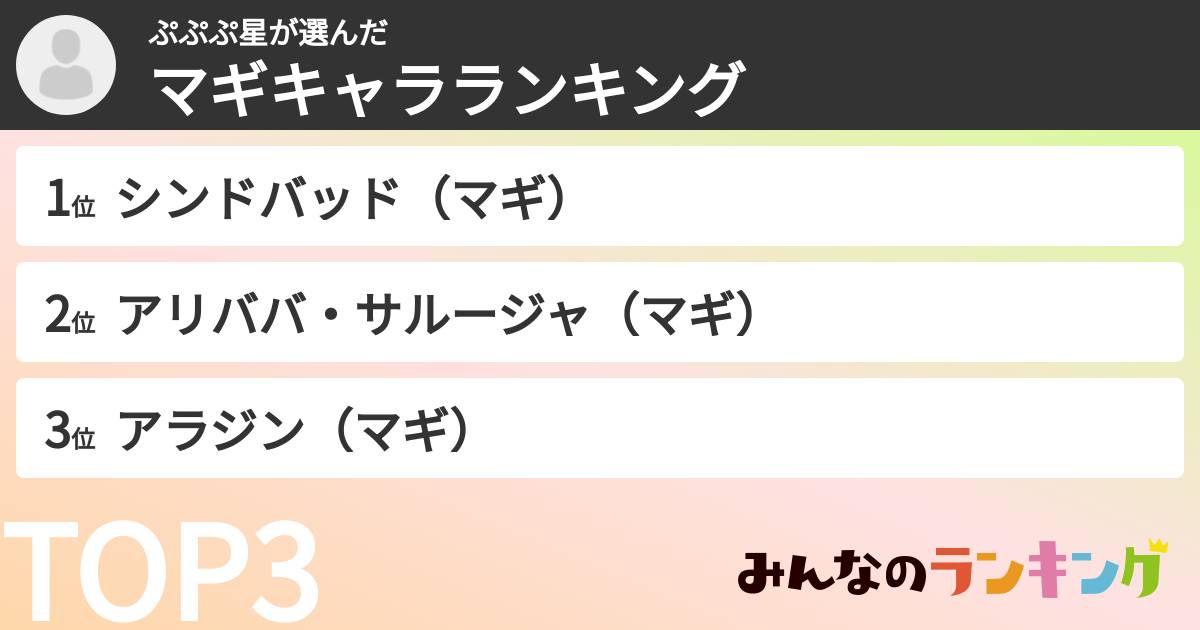 ぷぷぷ星さんの「マギキャラランキング」