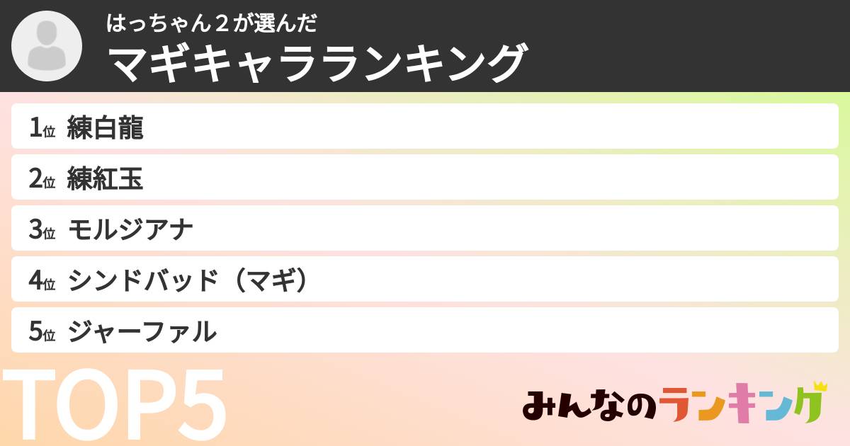 はっちゃん2さんの「マギキャラランキング」