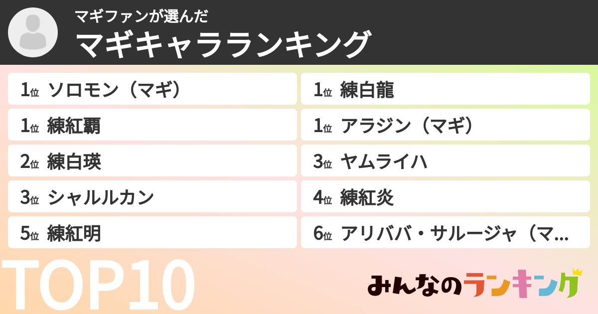 マギファンさんの「マギキャラランキング」