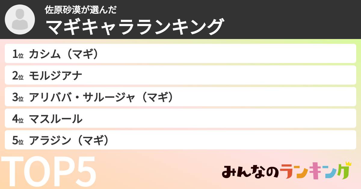 佐原砂漠さんの「マギキャラランキング」