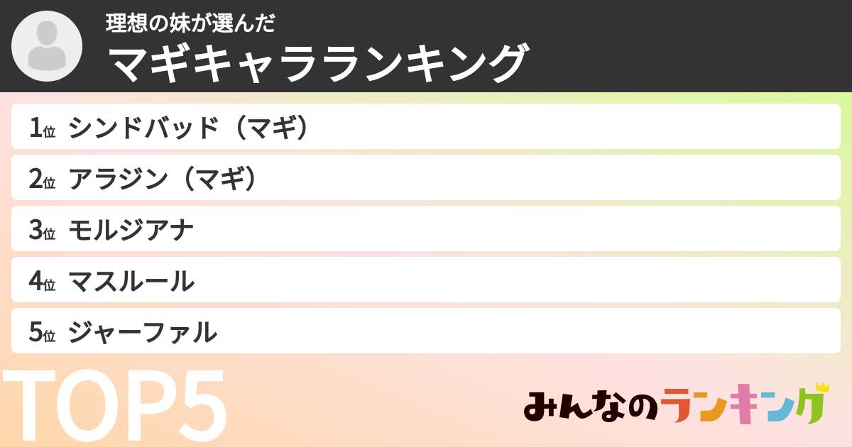 理想の妹さんの「マギキャラランキング」