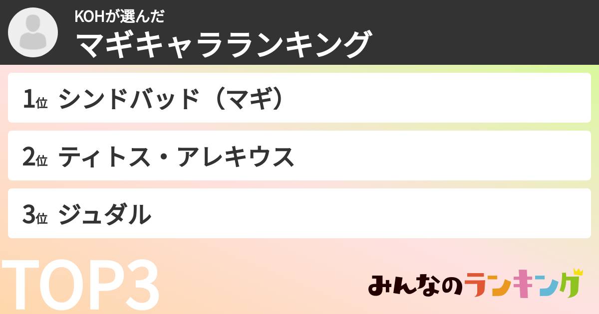 KOHさんの「マギキャラランキング」