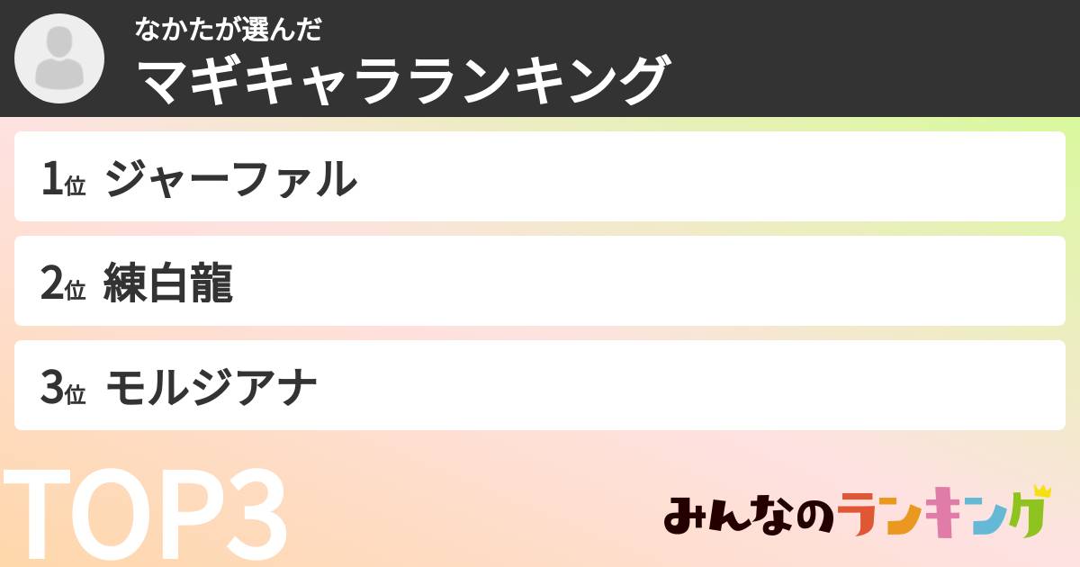 なかたさんの「マギキャラランキング」