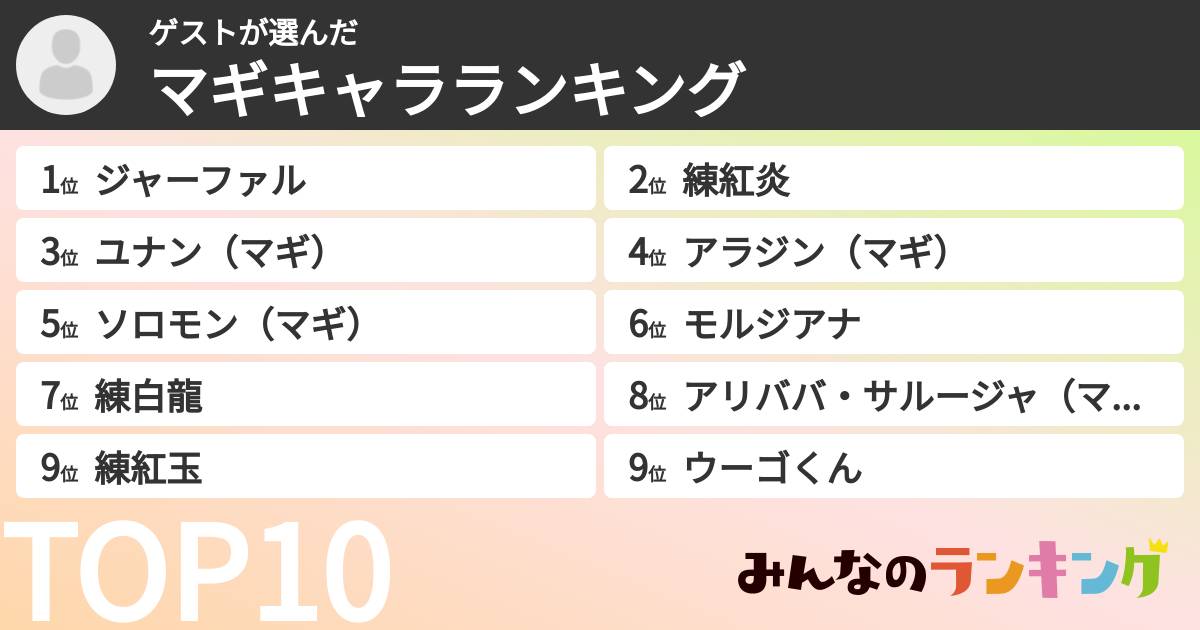 ゲストさんの「マギキャラランキング」