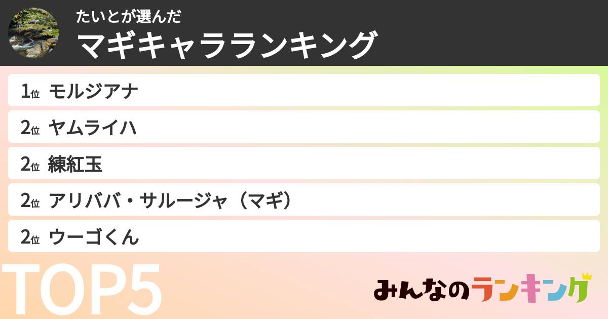 たいとさんの「マギキャラランキング」