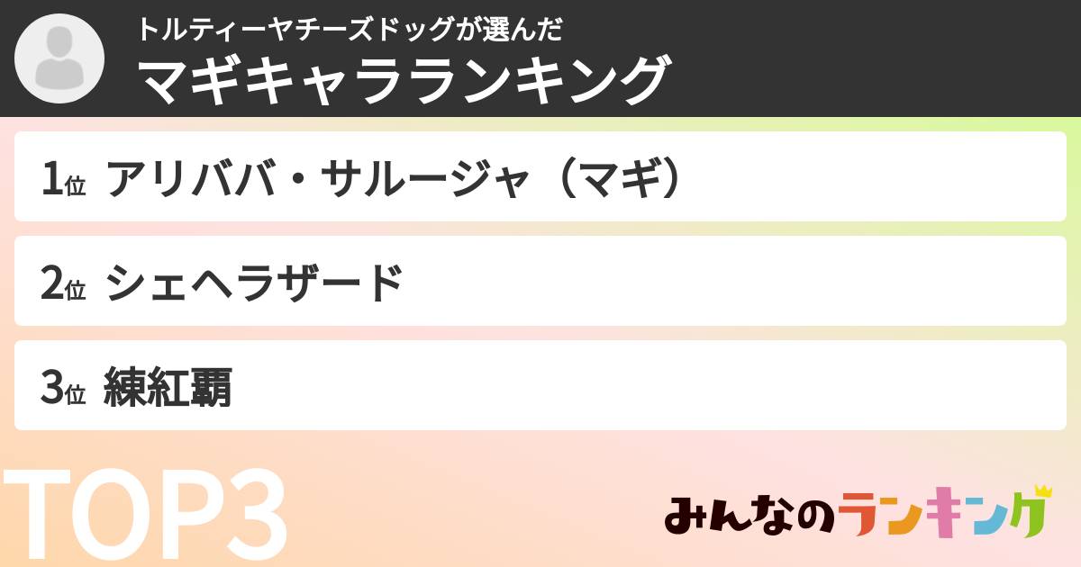 トルティーヤチーズドッグさんの「マギキャラランキング」