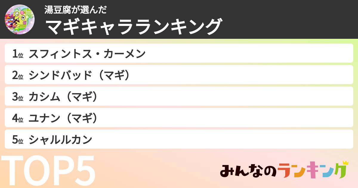 湯豆腐さんの「マギキャラランキング」