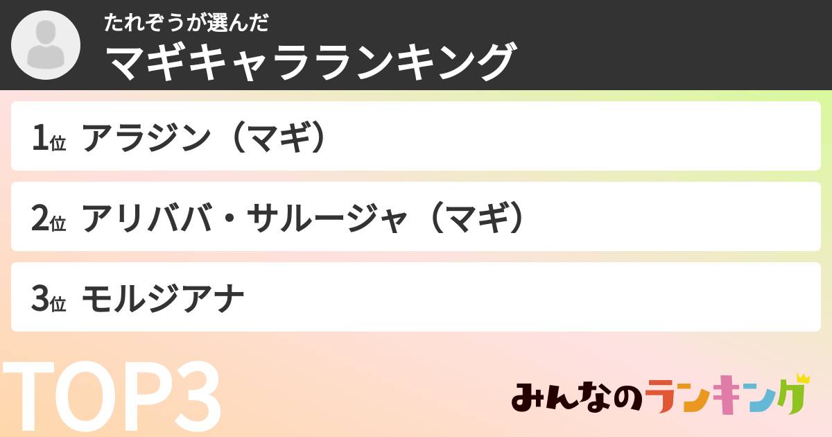 たれぞうさんの「マギキャラランキング」