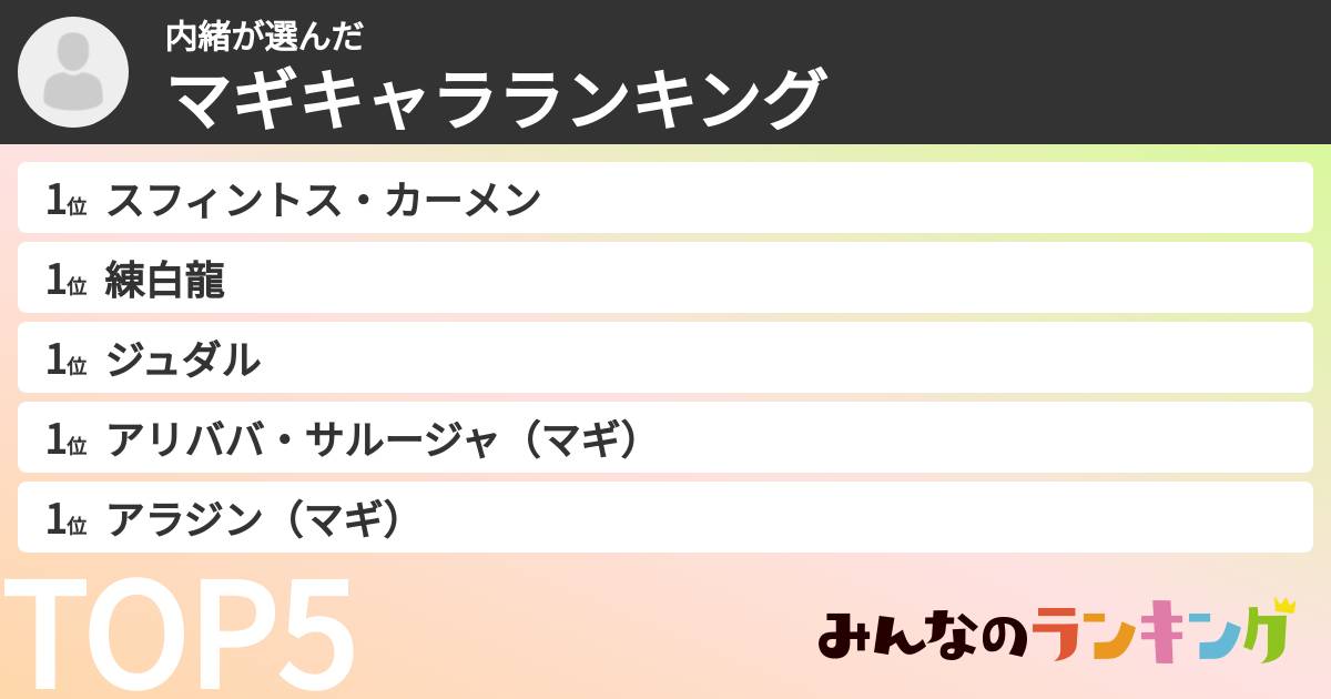 内緒さんの「マギキャラランキング」