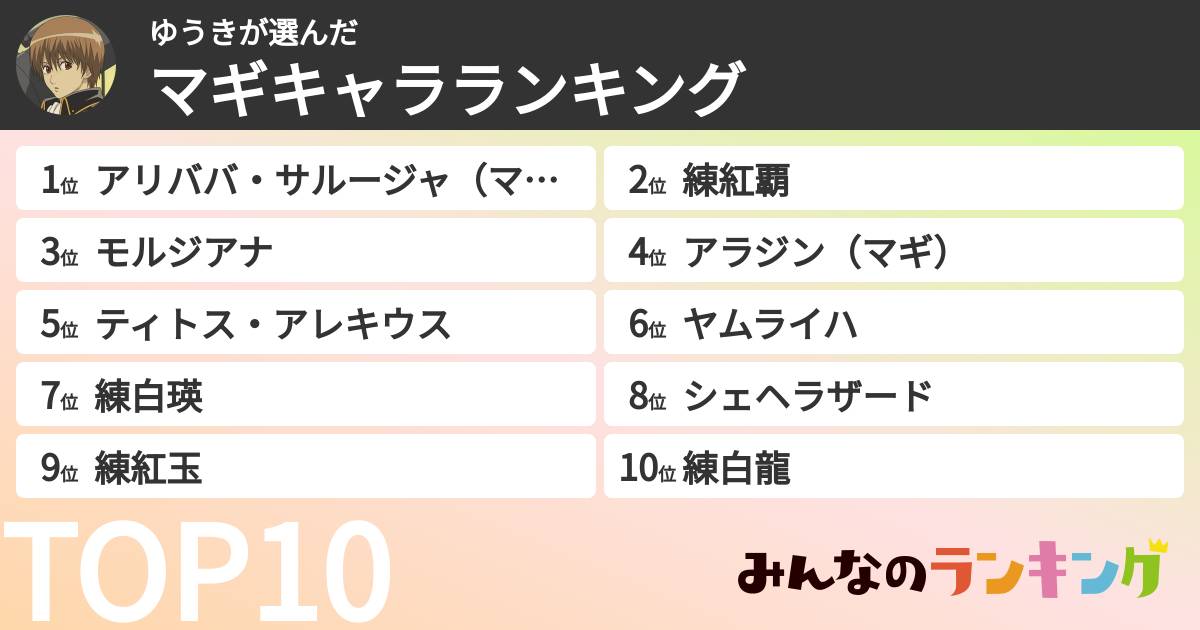 ゆうきさんの「マギキャラランキング」