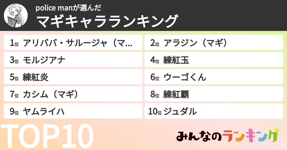 police manさんの「マギキャラランキング」