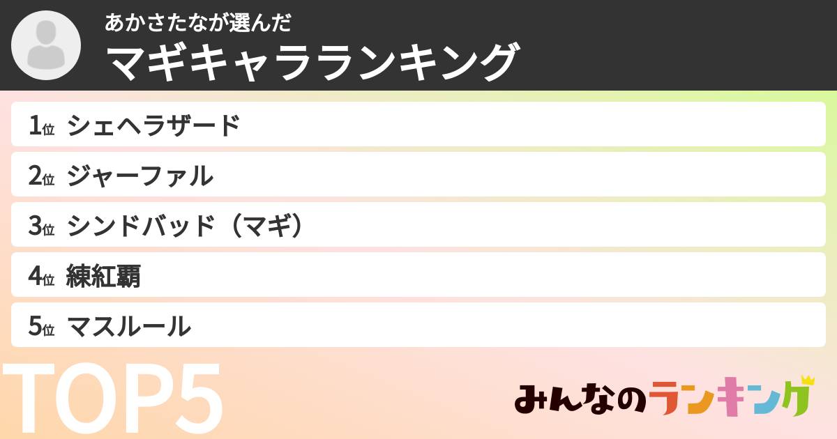 あかさたなさんの「マギキャラランキング」