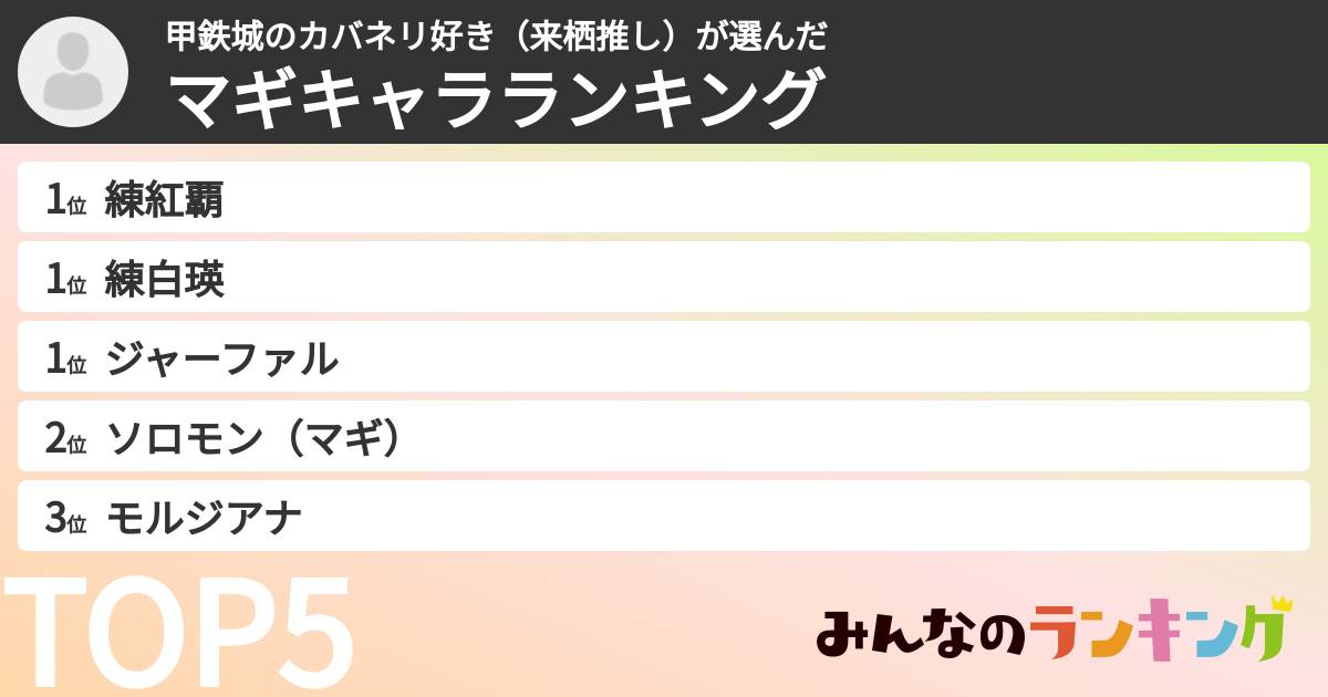甲鉄城のカバネリ好き（来栖推し）さんの「マギキャラランキング」