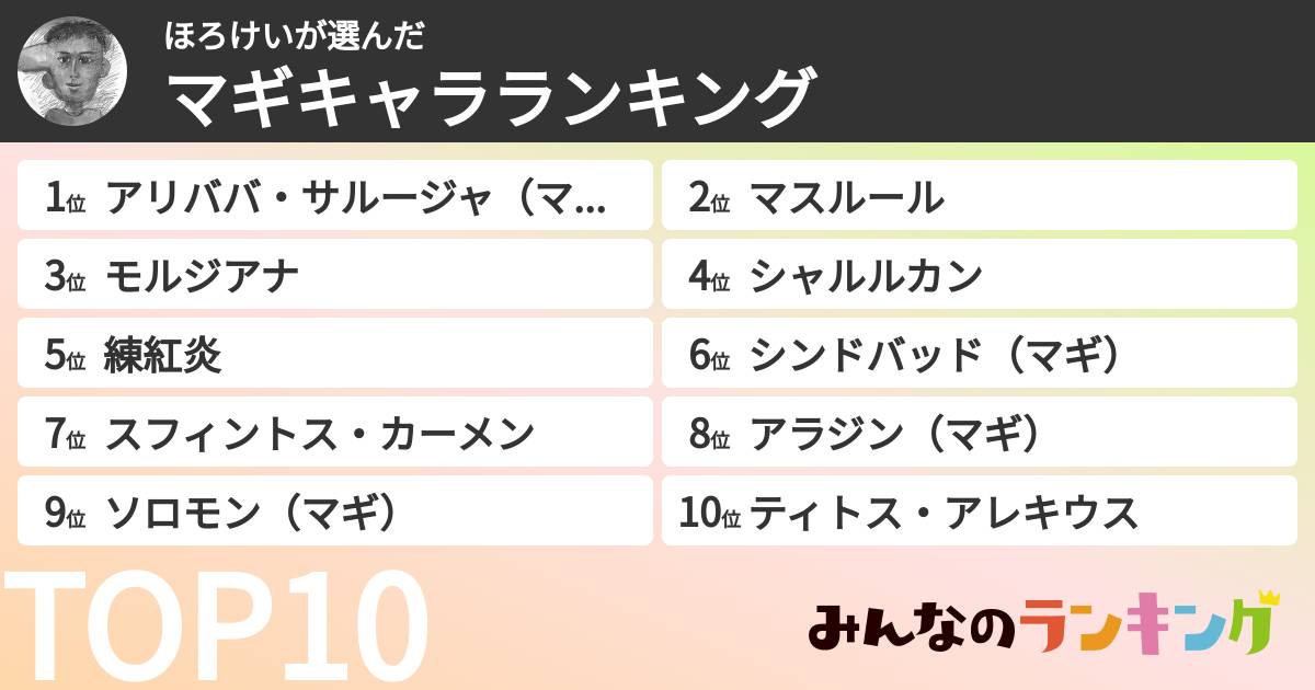 ほろけいさんの「マギキャラランキング」