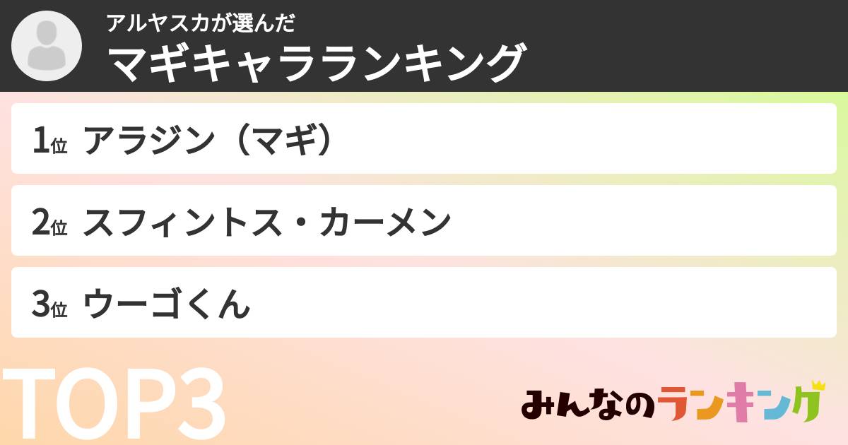 アルヤスカさんの「マギキャラランキング」