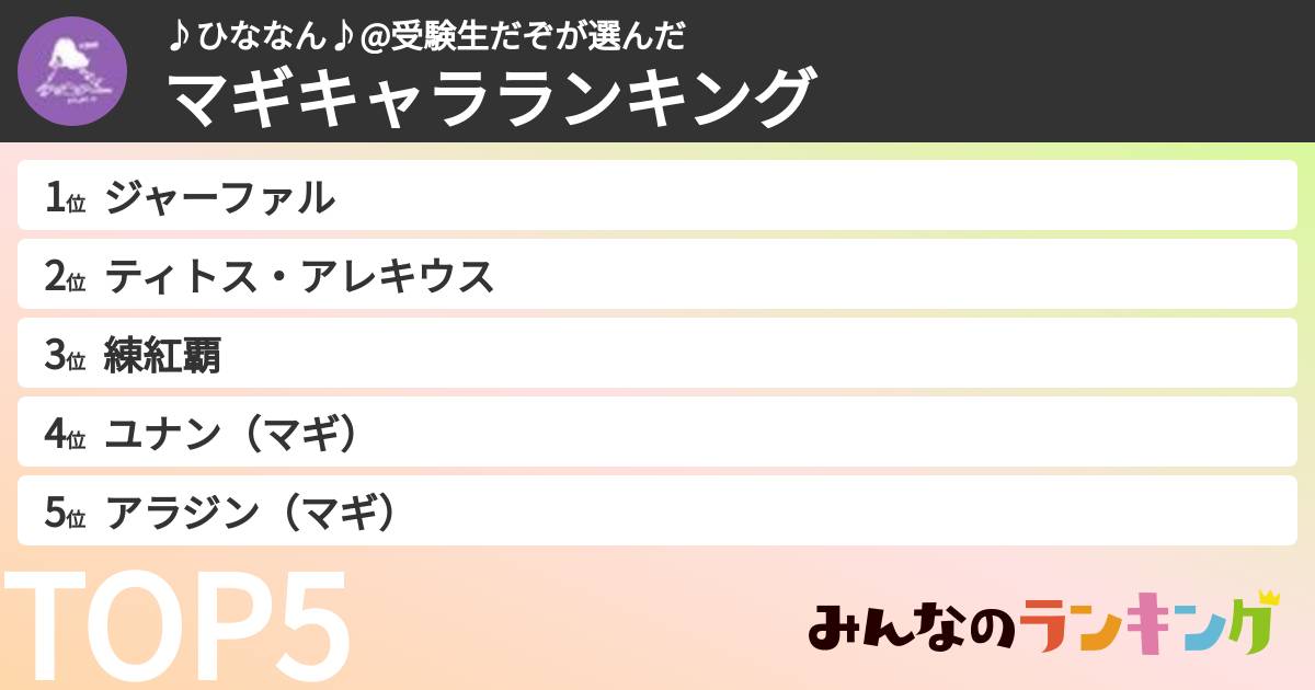 ♪ひななん♪@受験生だぞさんの「マギキャラランキング」