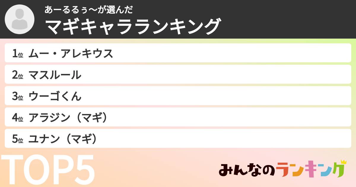 あーるるぅ～さんの「マギキャラランキング」