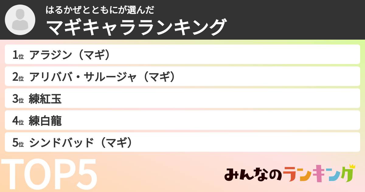 はるかぜとともにさんの「マギキャラランキング」