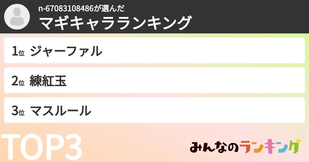 n-67083108486さんの「マギキャラランキング」