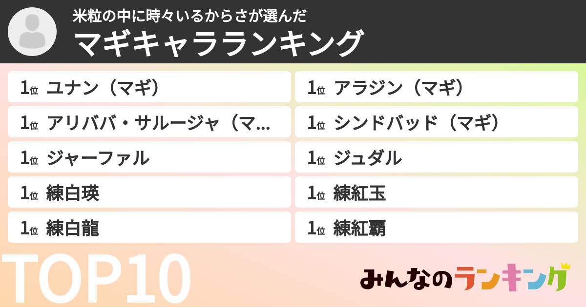 米粒の中に時々いるからささんの「マギキャラランキング」
