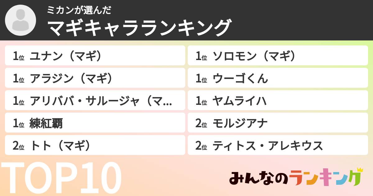 ミカンさんの「マギキャラランキング」