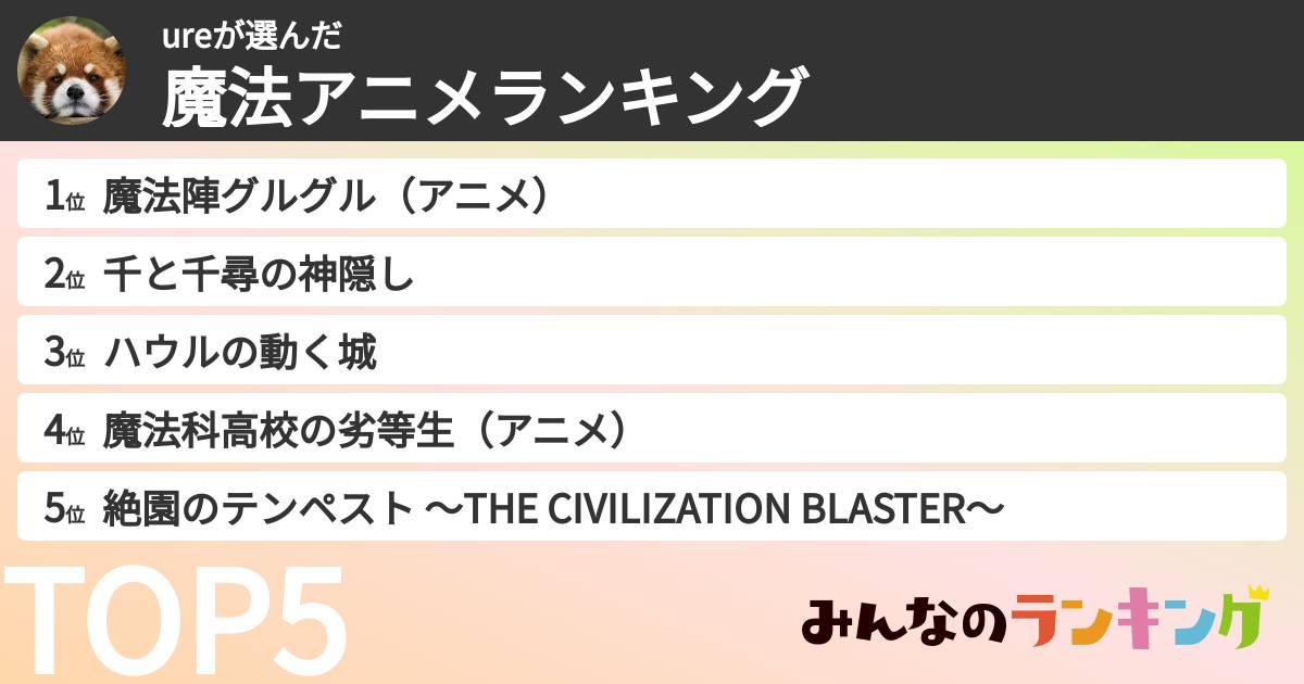 ureさんの「魔法アニメランキング」