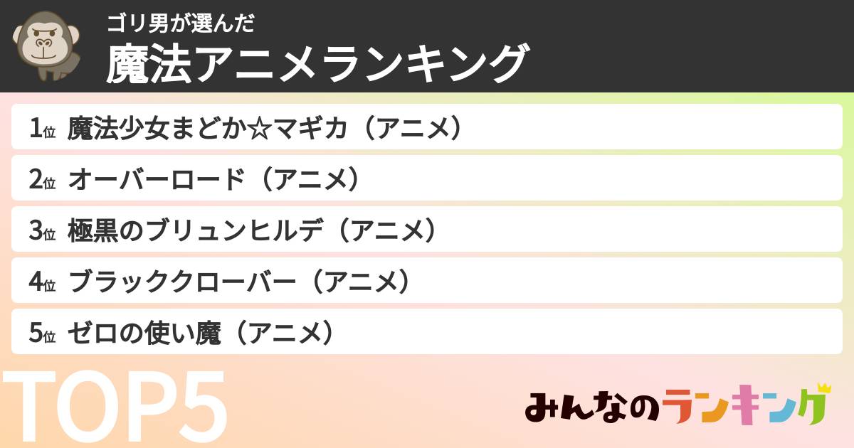 ゴリ男さんの「魔法アニメランキング」