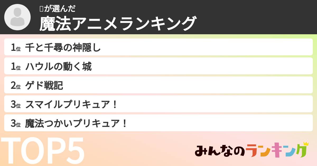 🍀さんの「魔法アニメランキング」