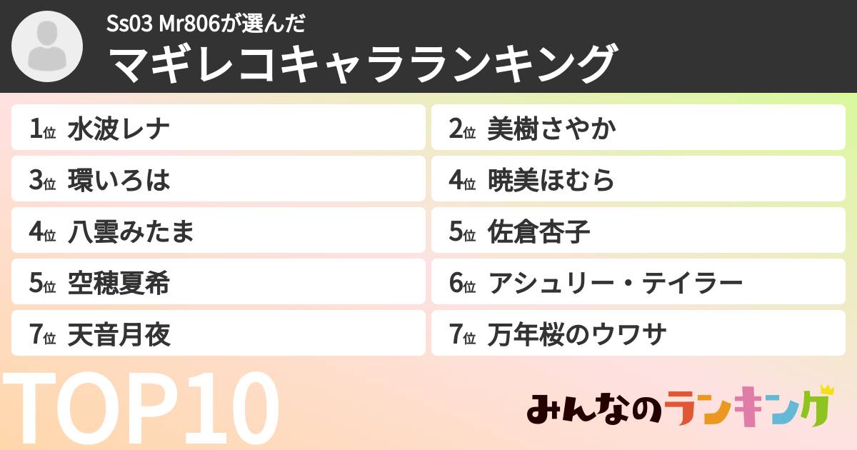 Ss03 Mr806さんの「マギレコキャラランキング」